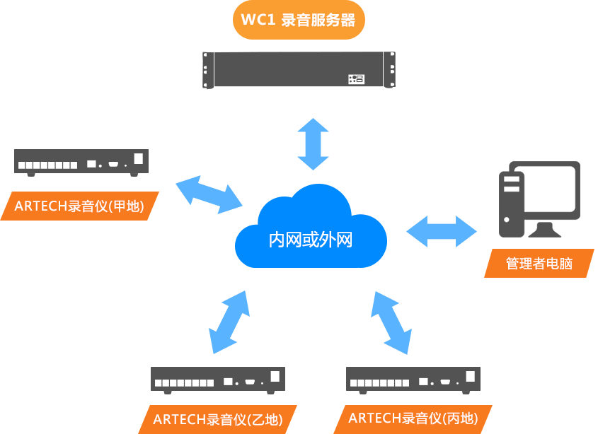 系统图